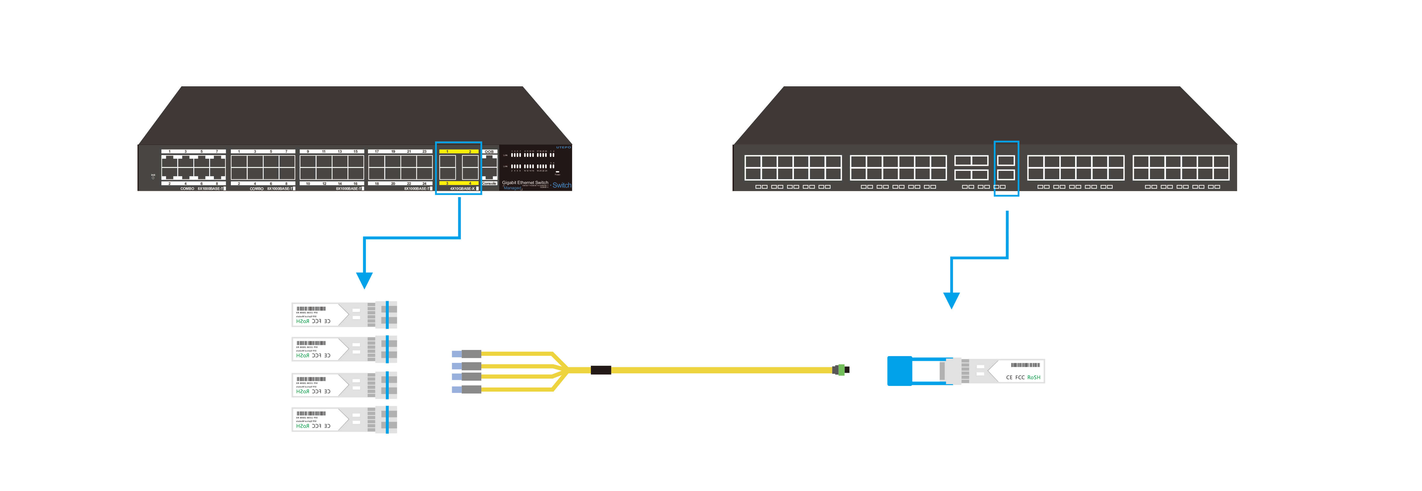 SFP+光模塊與交換機(jī)搭配使用的四種方式